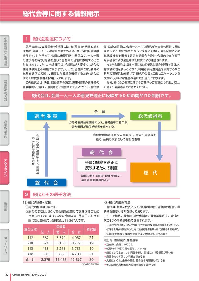2022年度ディスクロージャー