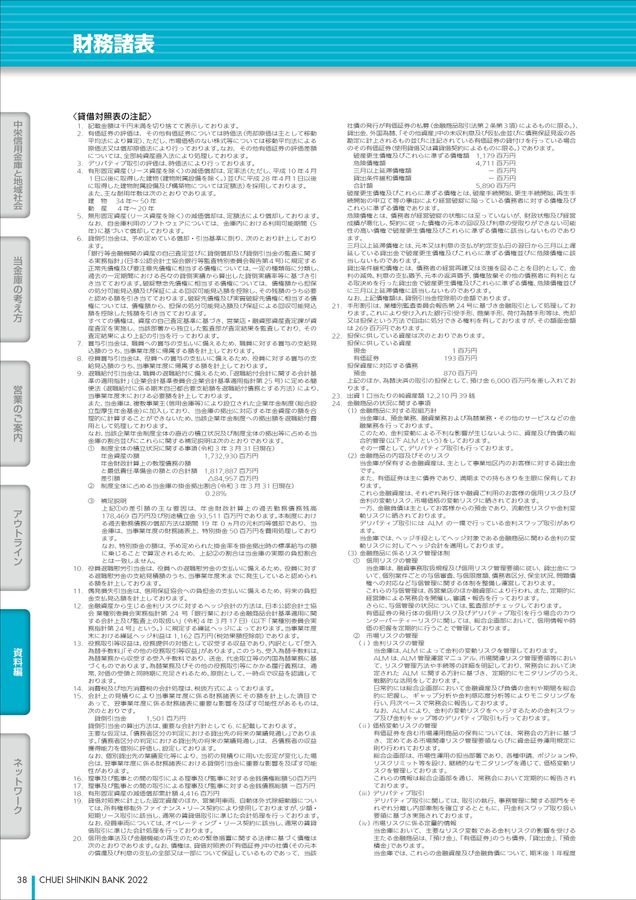 2022年度ディスクロージャー